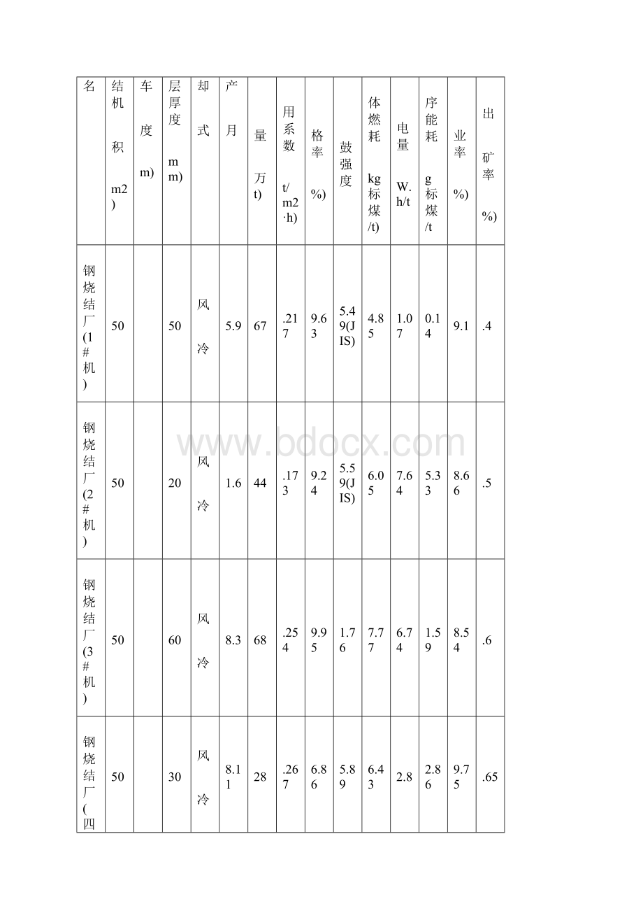 国内特大型烧结机的应用及发展状况.docx_第2页