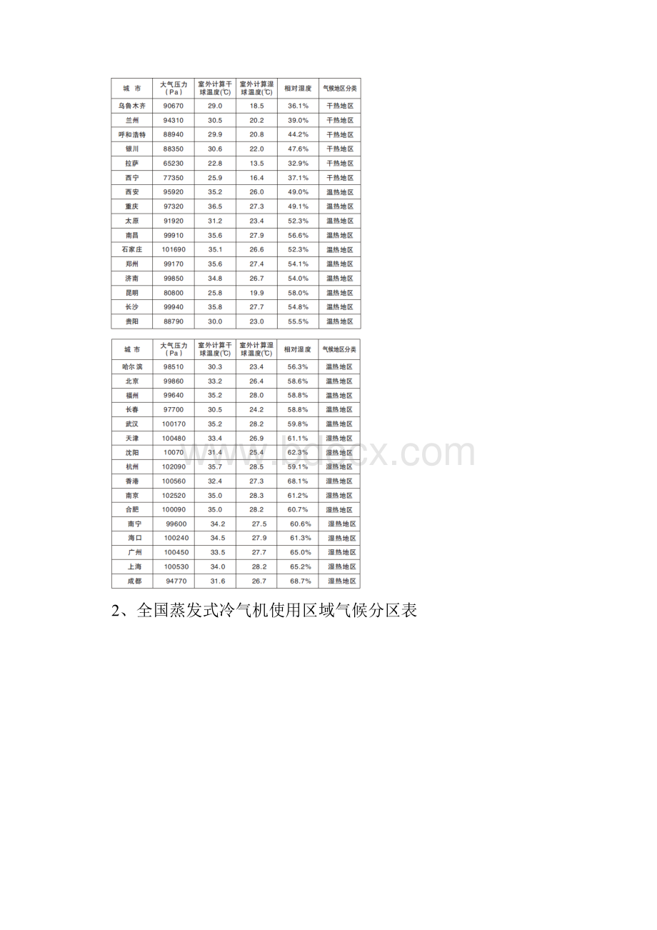 蒸发式冷气机选型技术手册.docx_第2页