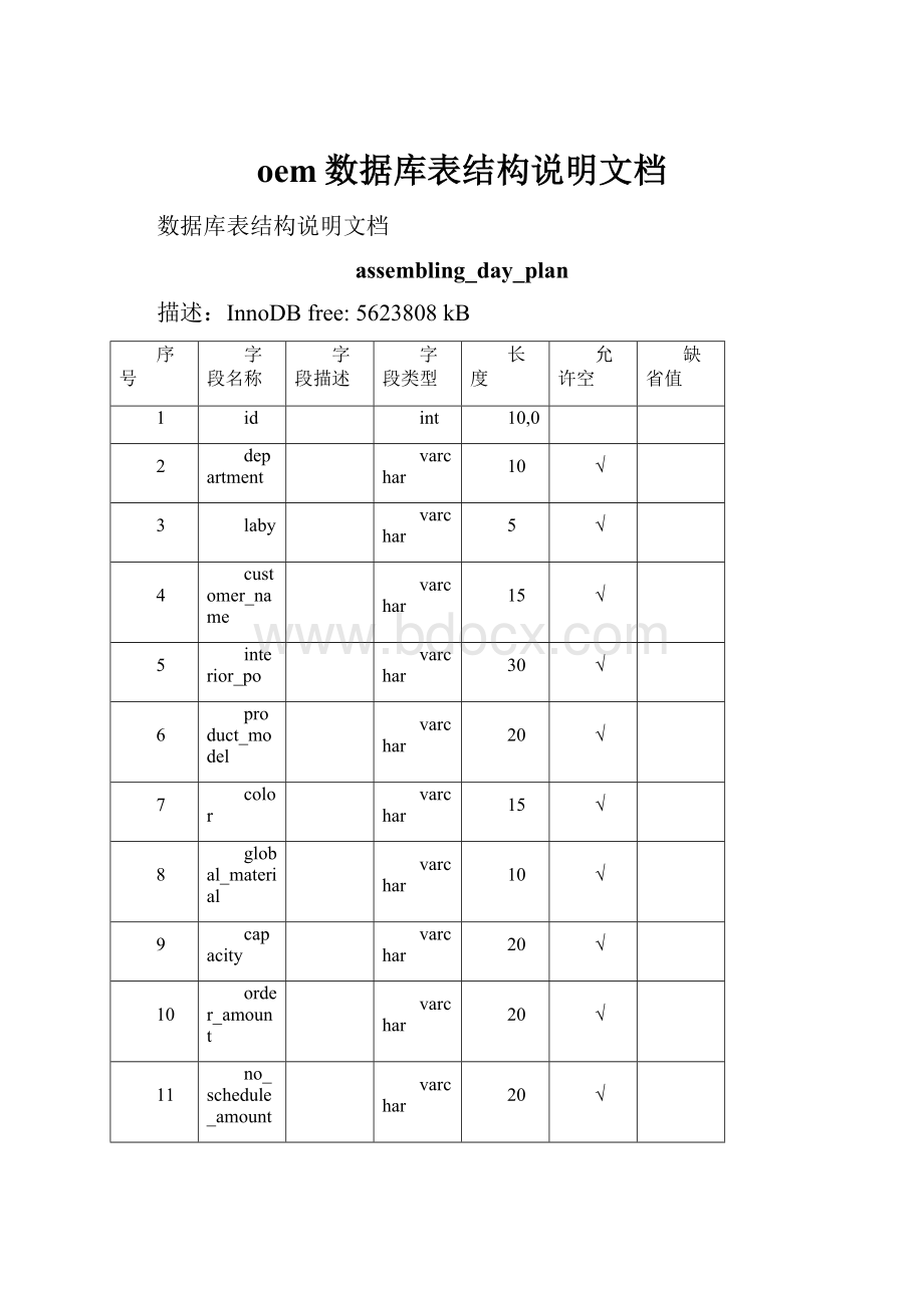 oem数据库表结构说明文档.docx