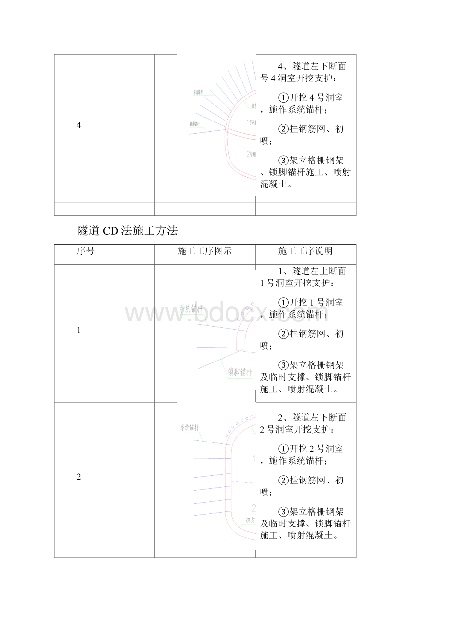 矿山法施工方法.docx_第3页