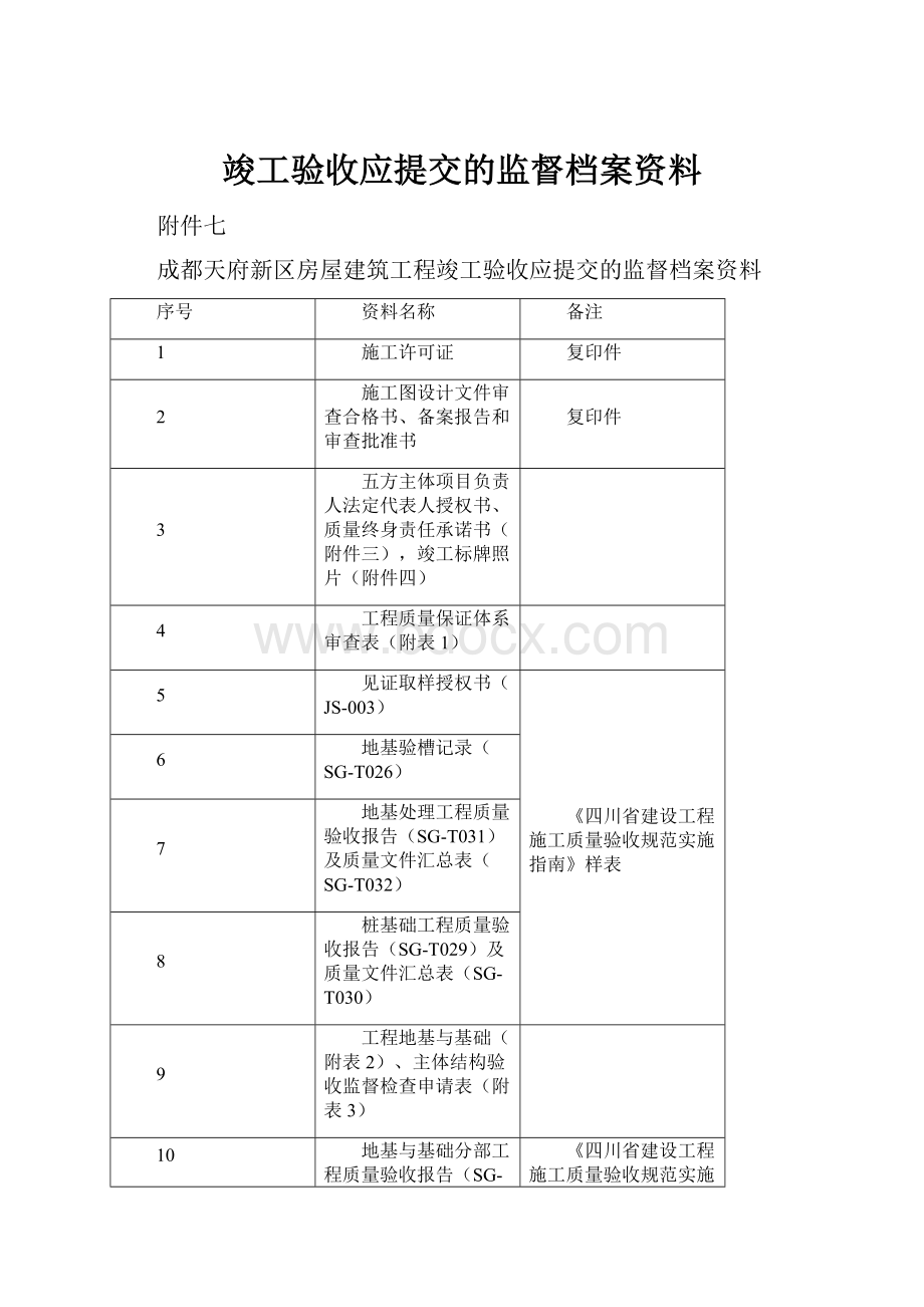 竣工验收应提交的监督档案资料.docx_第1页