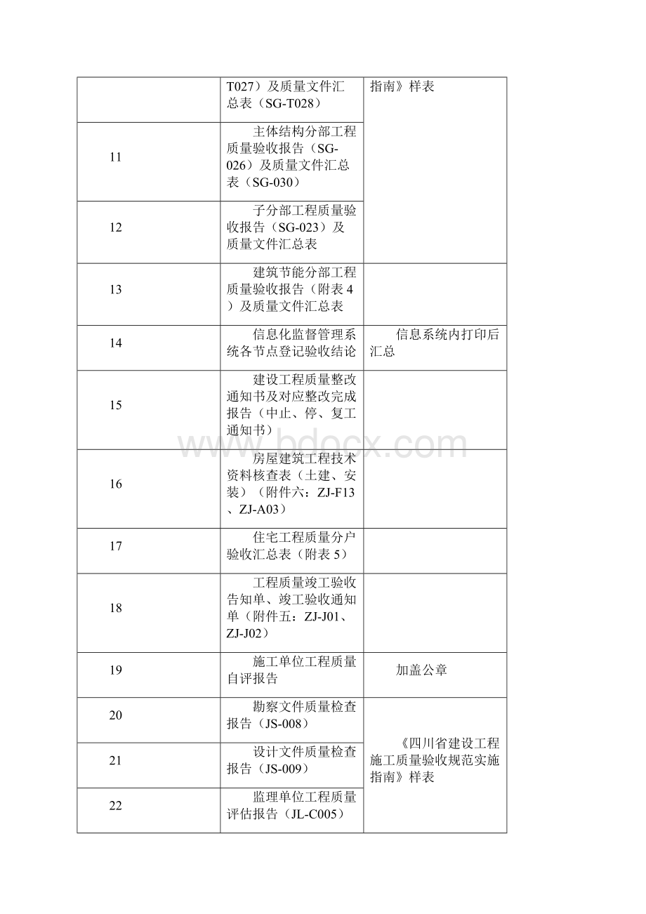 竣工验收应提交的监督档案资料.docx_第2页