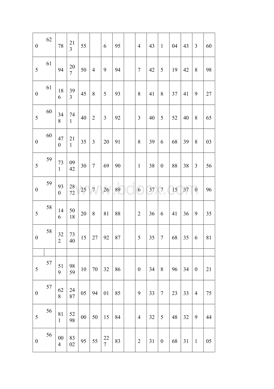 普通高考理科分数段对比表.docx_第2页