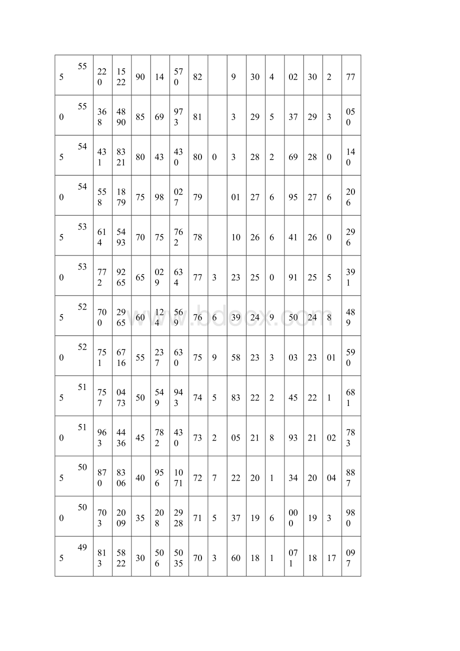 普通高考理科分数段对比表.docx_第3页