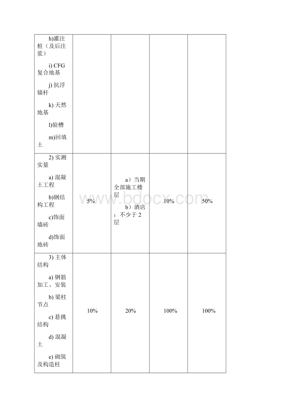 房屋建筑工程实体质量控制要点及措施.docx_第2页