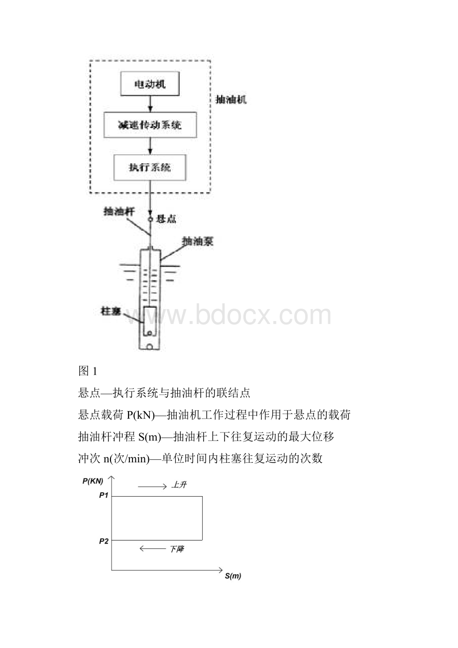 JY1001 机械原理课程设计抽油机系统设计1.docx_第3页