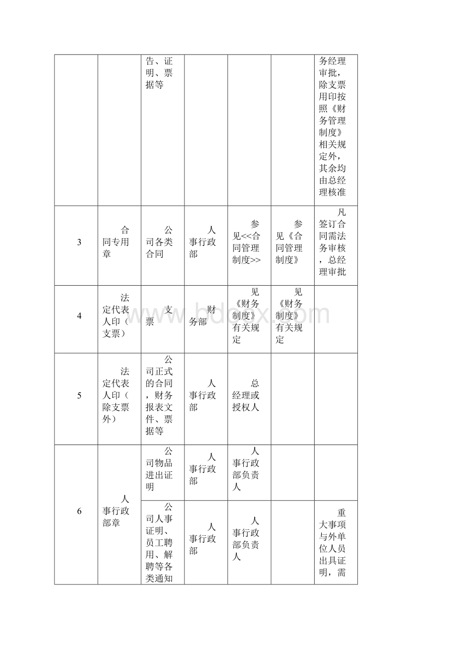 印章使用管理规定.docx_第2页