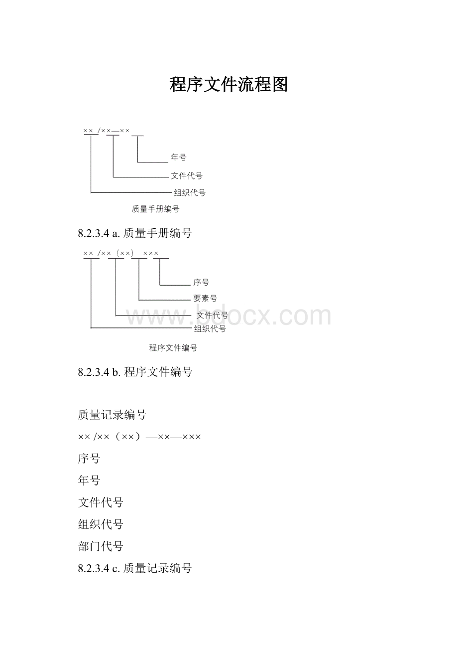 程序文件流程图.docx