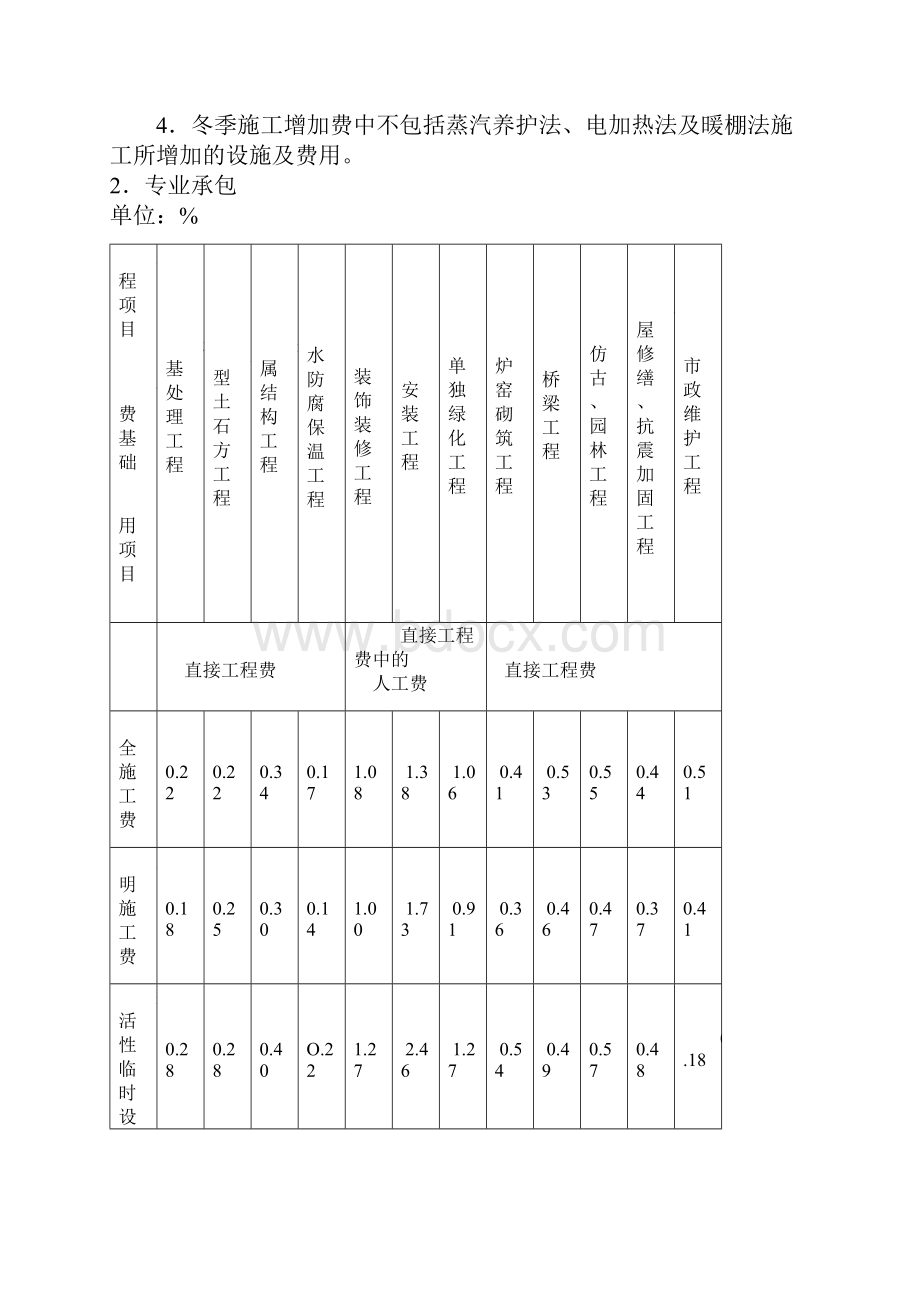 山西省建设工程定额取费标准.docx_第3页