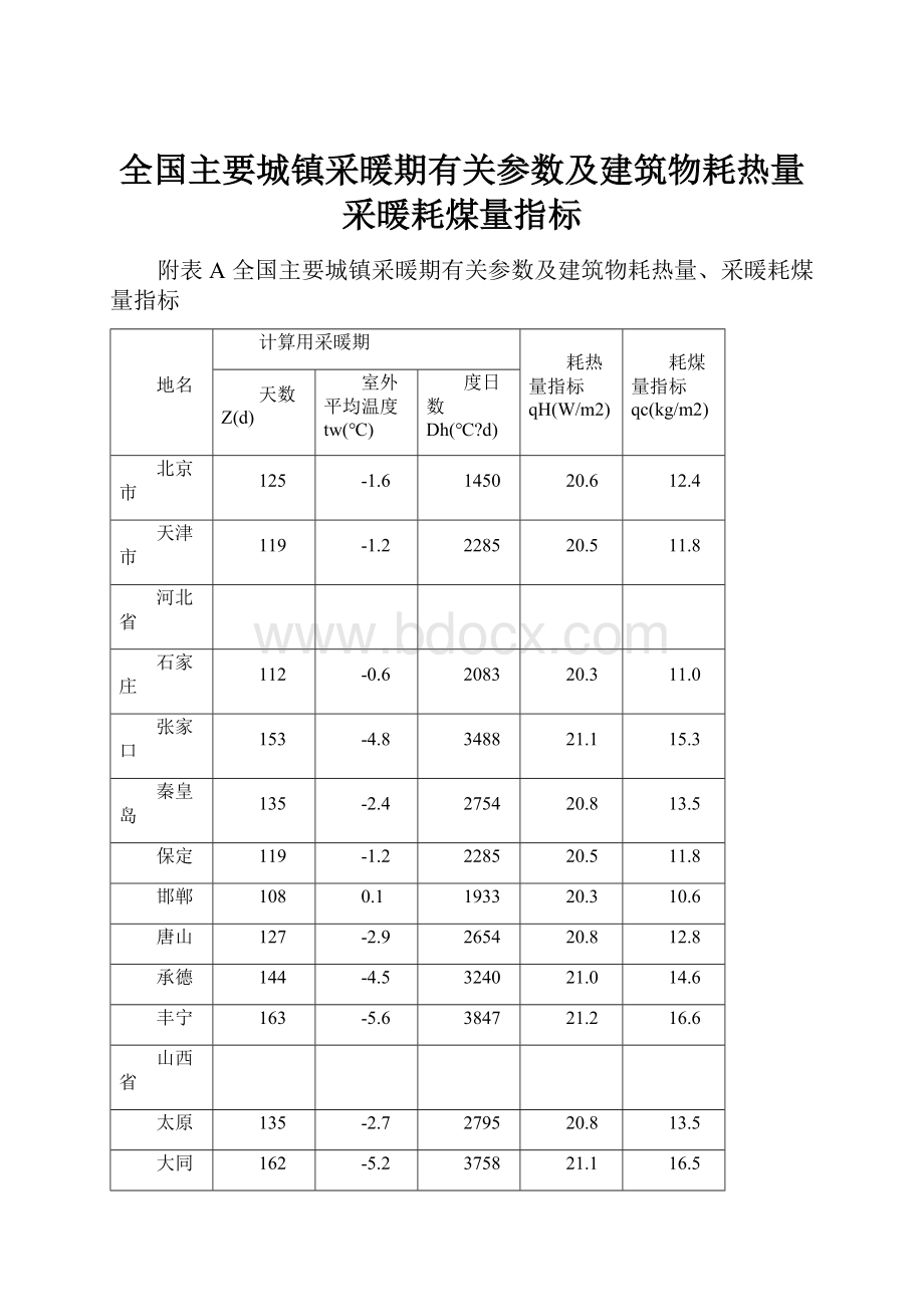 全国主要城镇采暖期有关参数及建筑物耗热量采暖耗煤量指标.docx