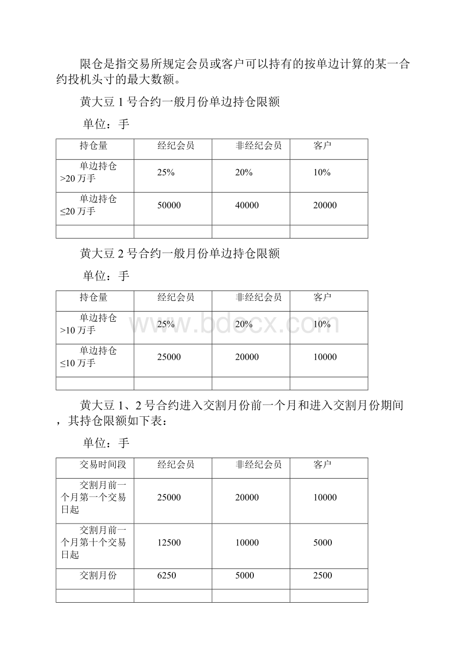 各个期货品种持仓限额.docx_第2页