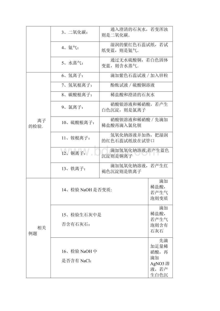 化学性质整理1.docx_第3页