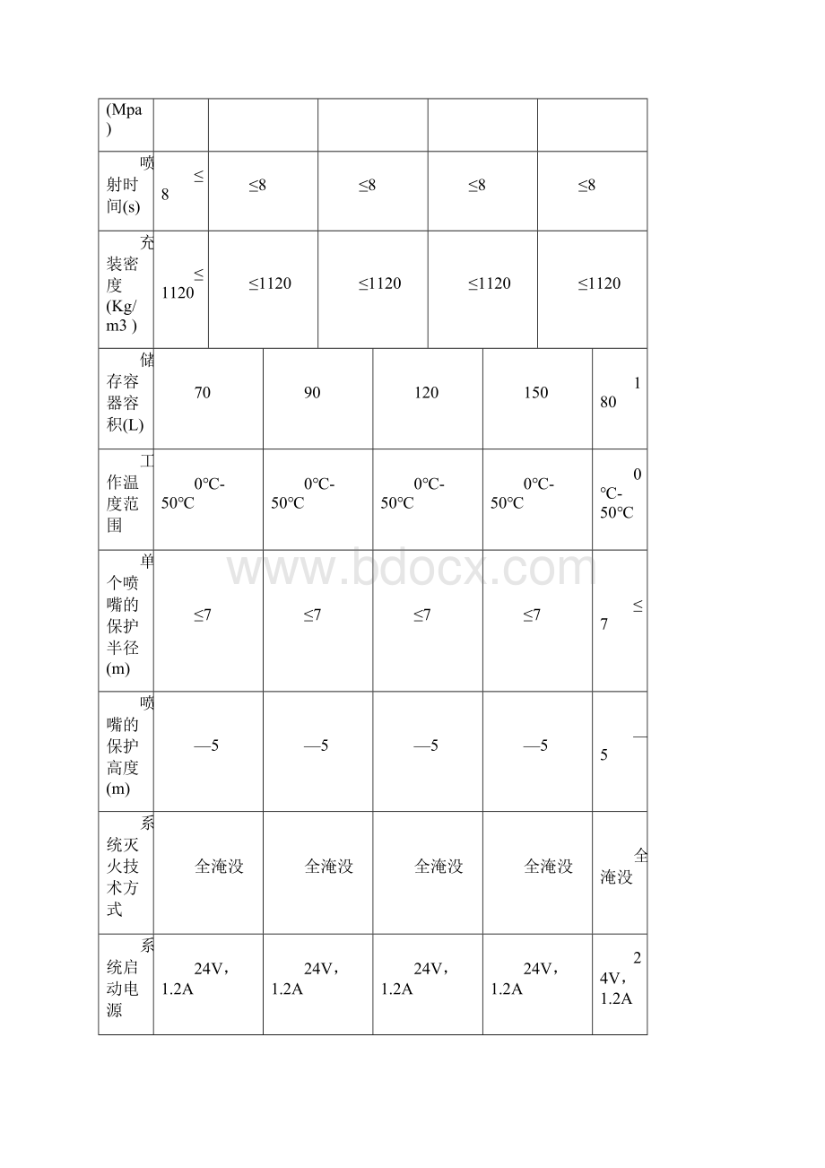 七氟丙烷灭火系统说明书.docx_第3页