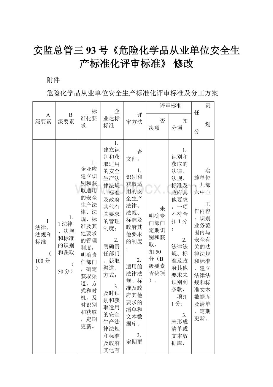 安监总管三93号《危险化学品从业单位安全生产标准化评审标准》修改.docx