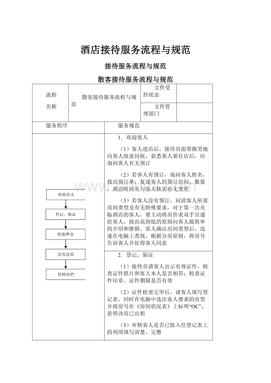 酒店接待服务流程与规范.docx