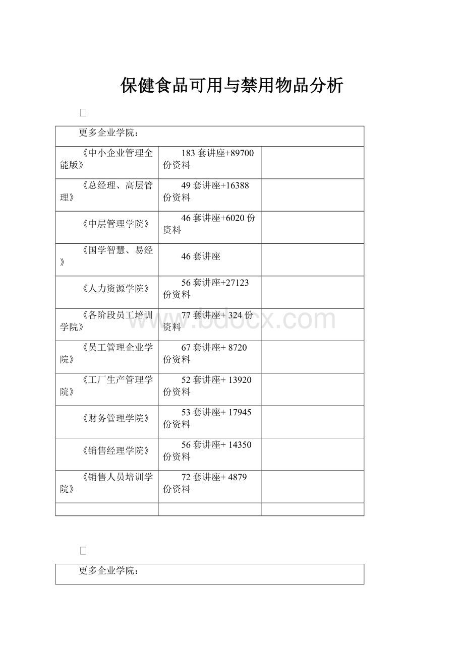 保健食品可用与禁用物品分析.docx