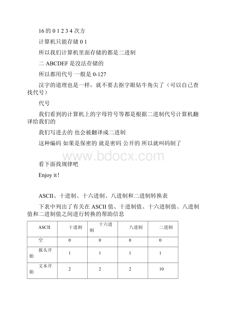 进制转换表原理表.docx_第2页