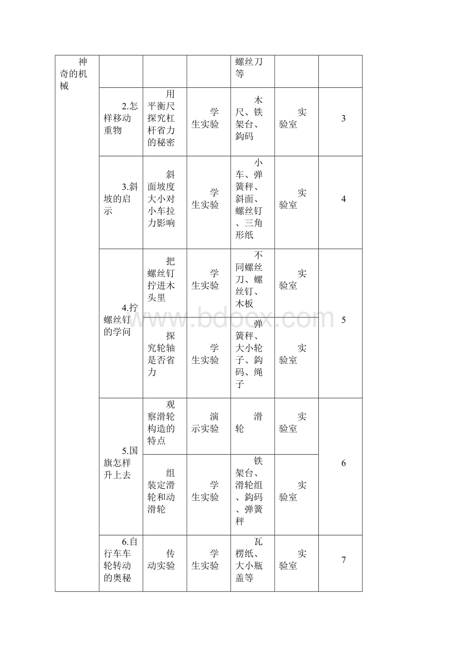 五年级下册科学教案.docx_第3页