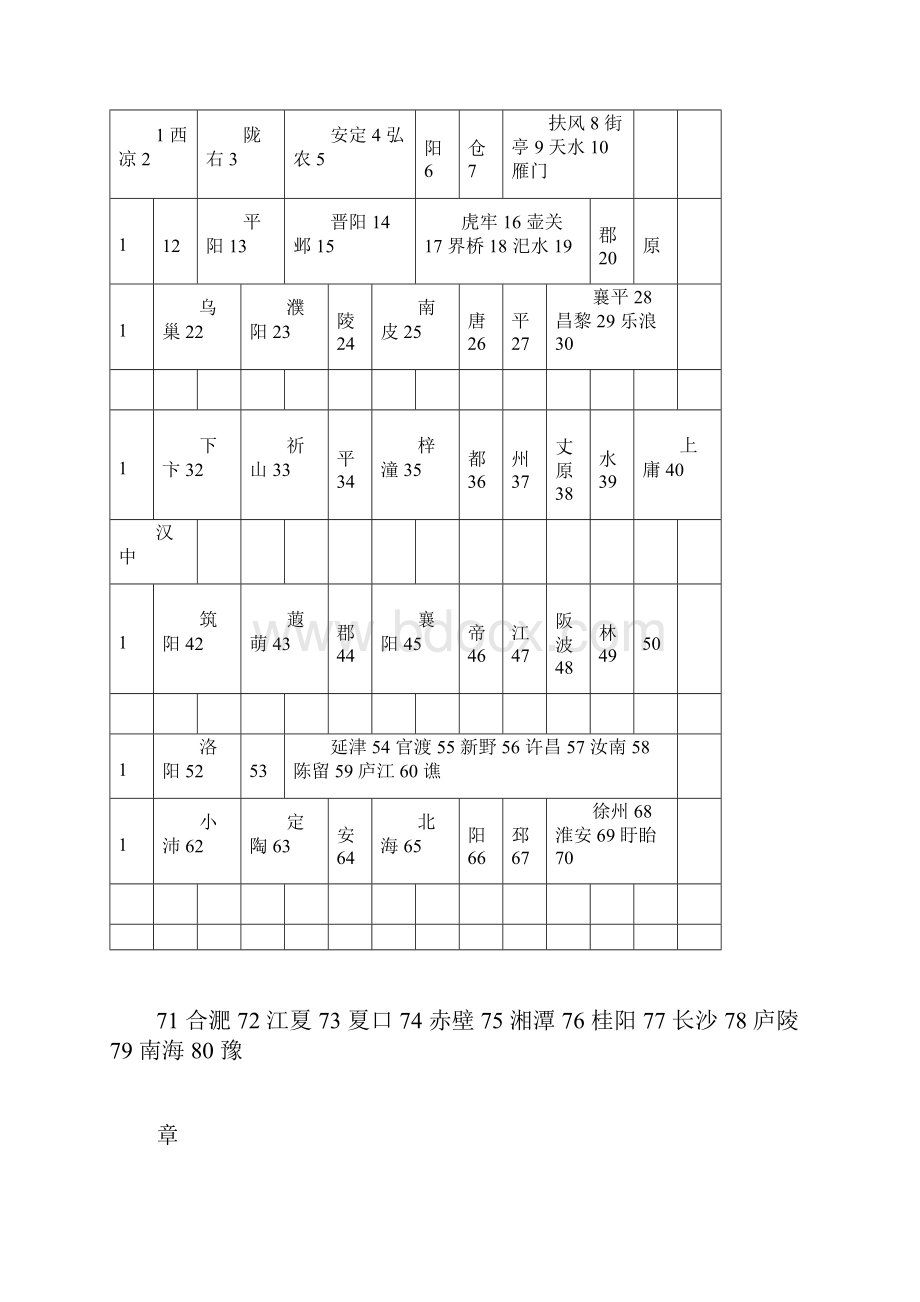 三国群英传秘籍全攻略包括新武器docx.docx_第3页