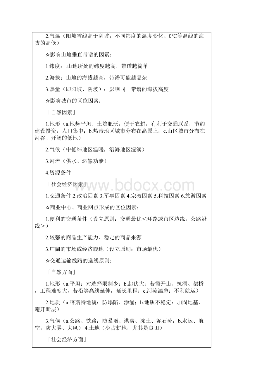 地理综合题答题思路归纳1.docx_第3页