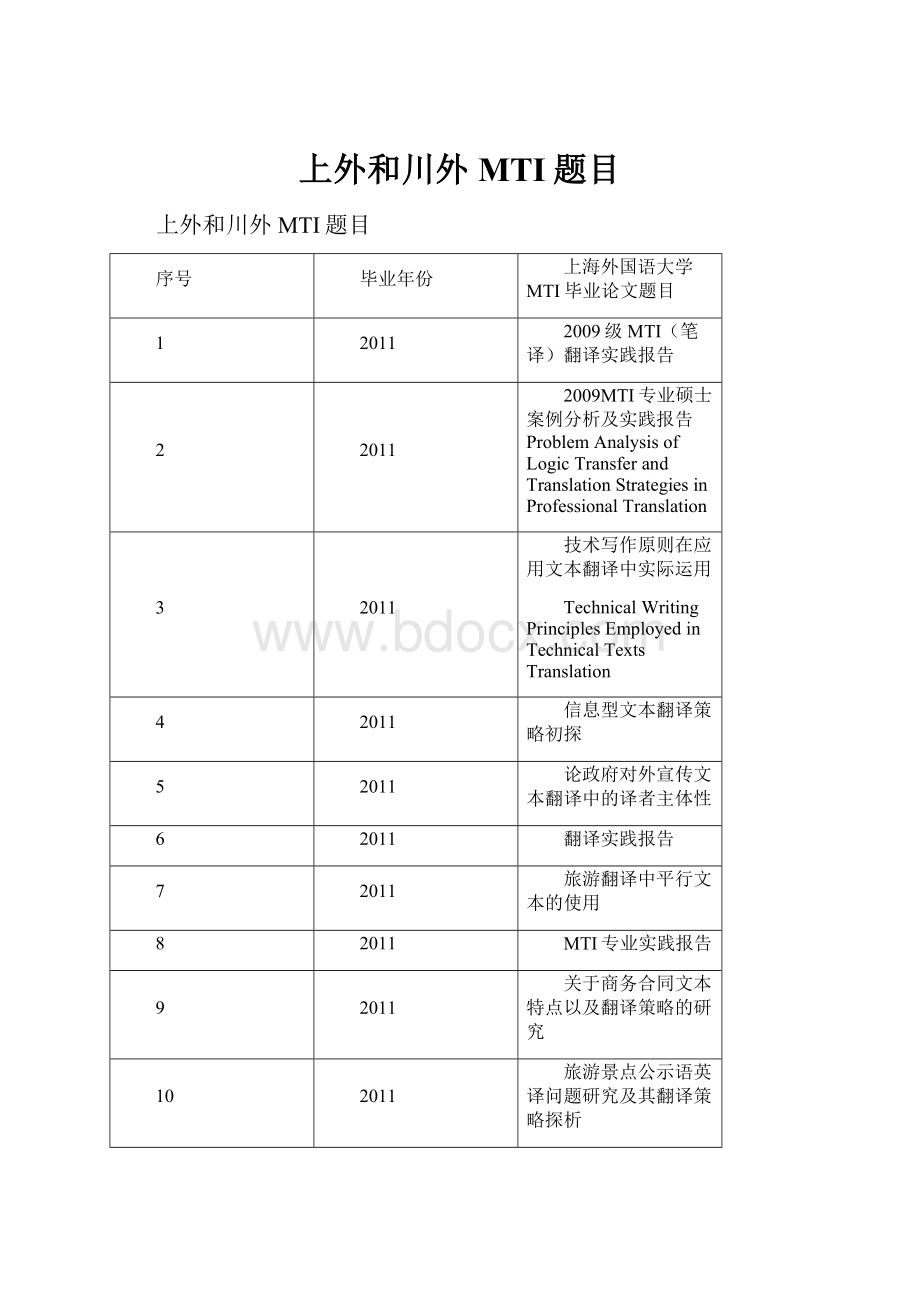 上外和川外MTI题目.docx