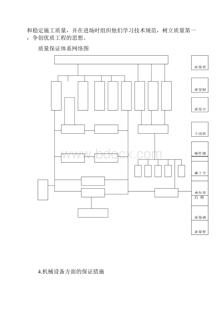 技术标书四质量保证措施定稿版.docx_第3页