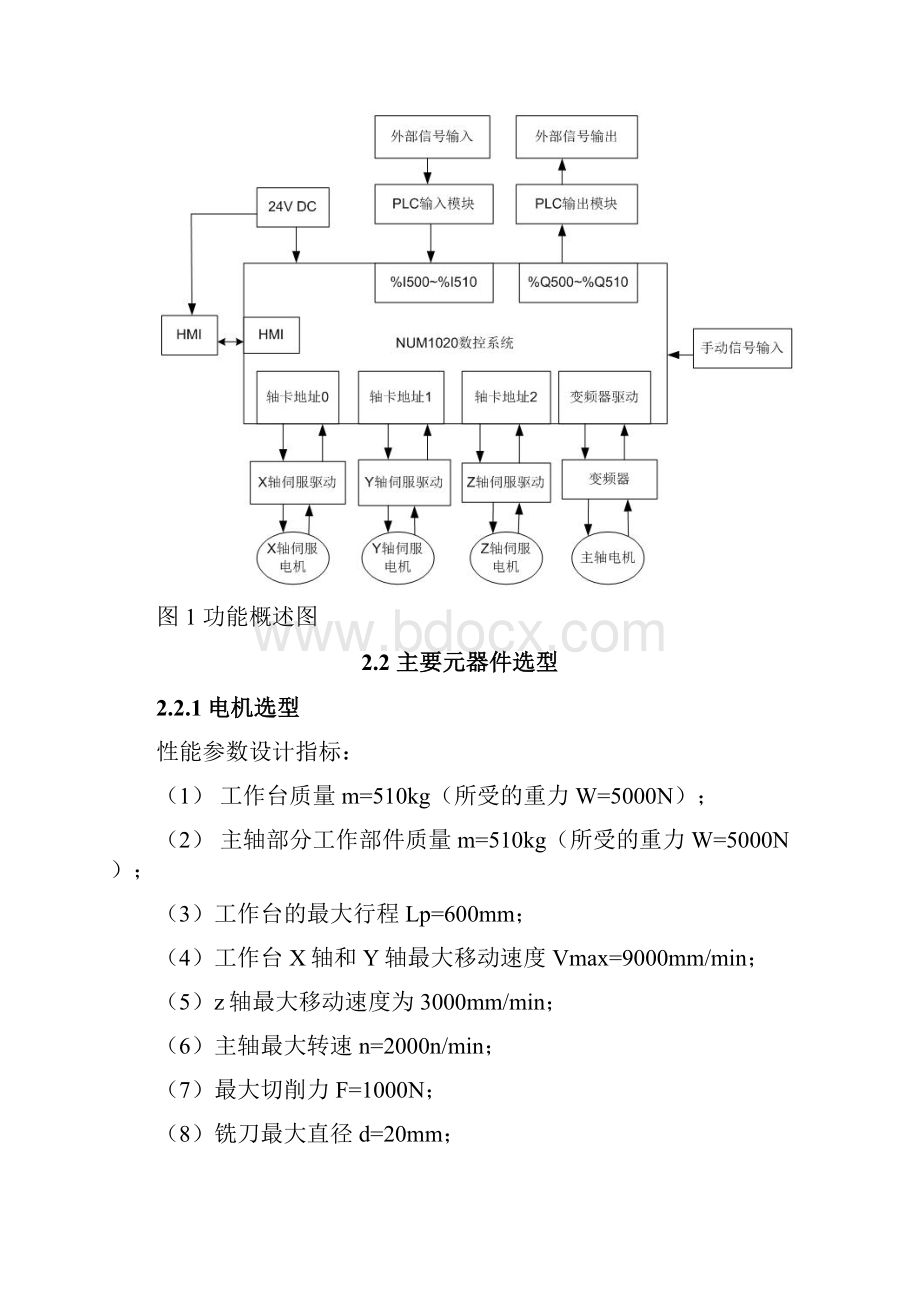 数控铣床控制系统设计.docx_第3页