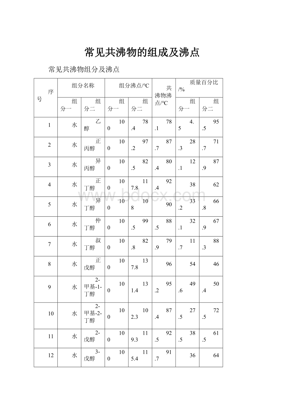 常见共沸物的组成及沸点.docx