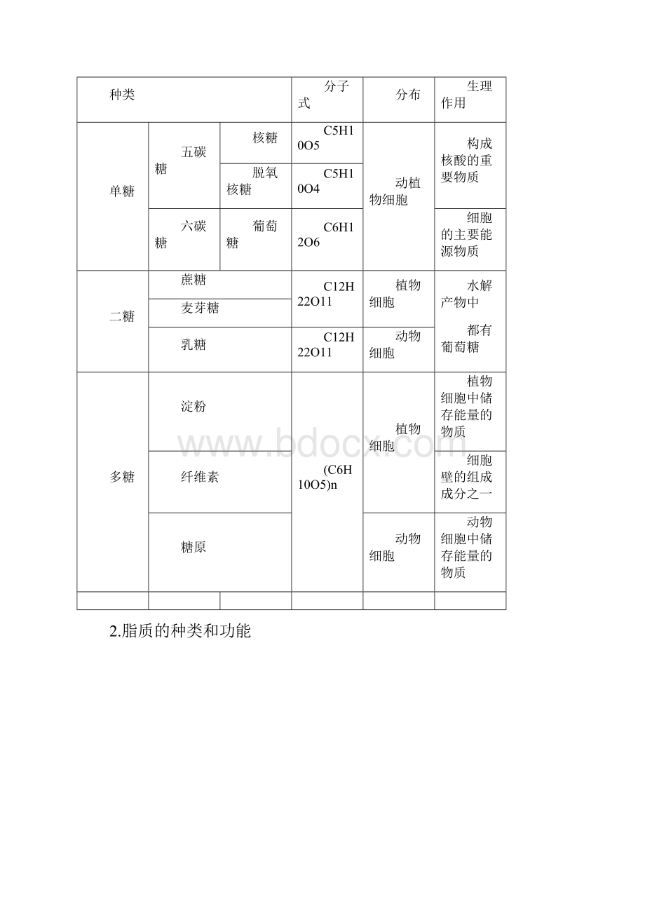 解析江苏省盐城市届高三下学期第三次模拟考试生物试题.docx_第2页