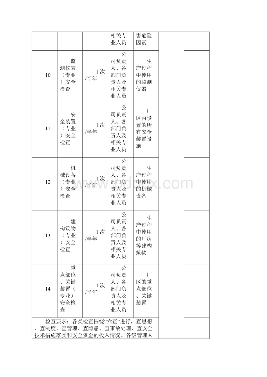 安全检查计划表.docx_第3页