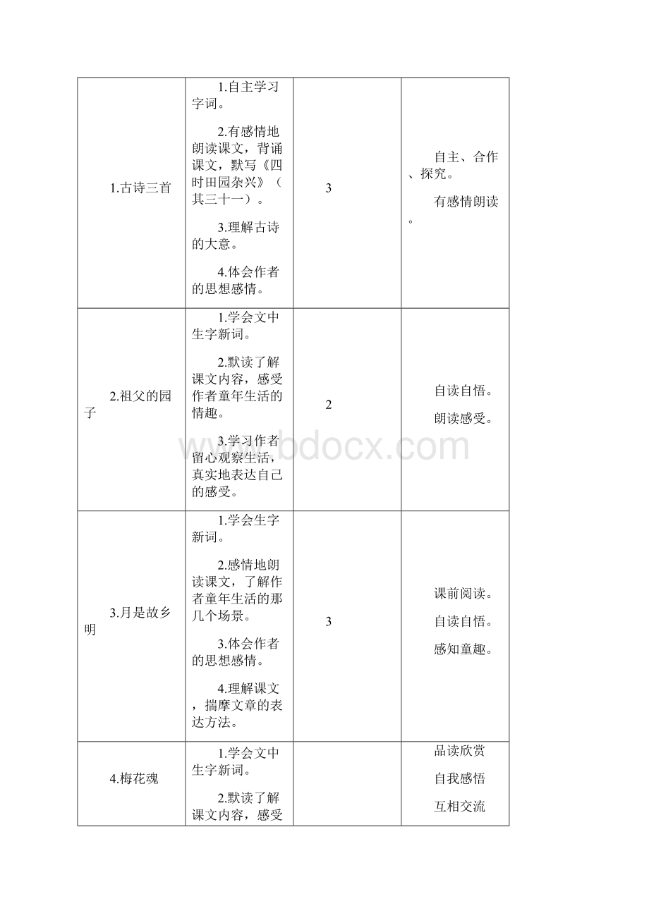 最新部编版五年级语文下册单元教材分析全册18单元.docx_第2页