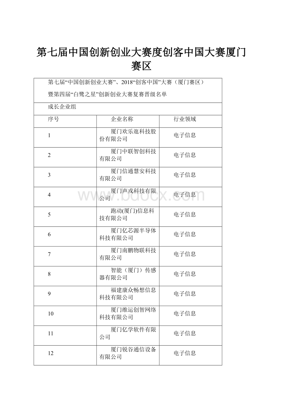 第七届中国创新创业大赛度创客中国大赛厦门赛区.docx