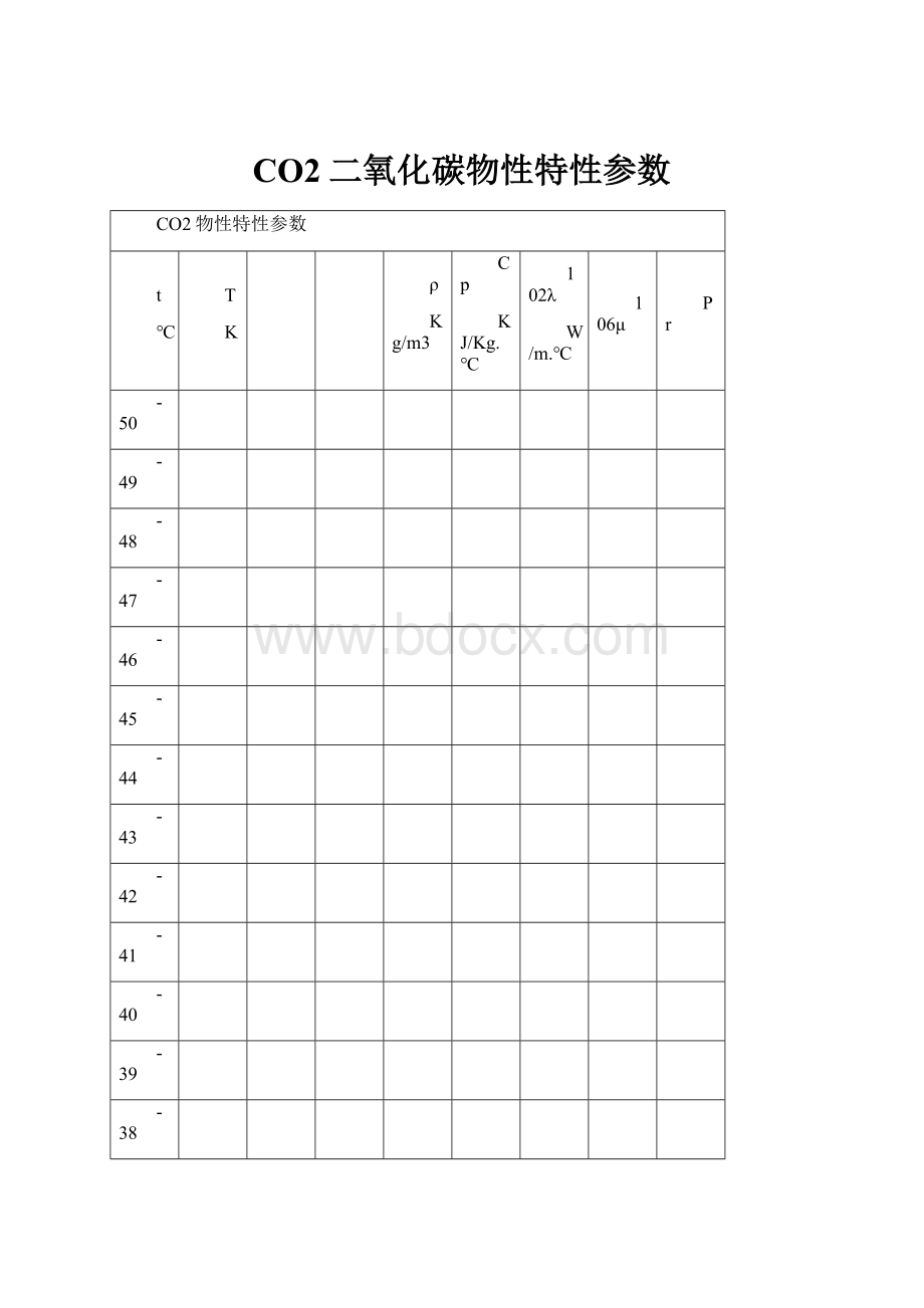 CO2二氧化碳物性特性参数.docx_第1页
