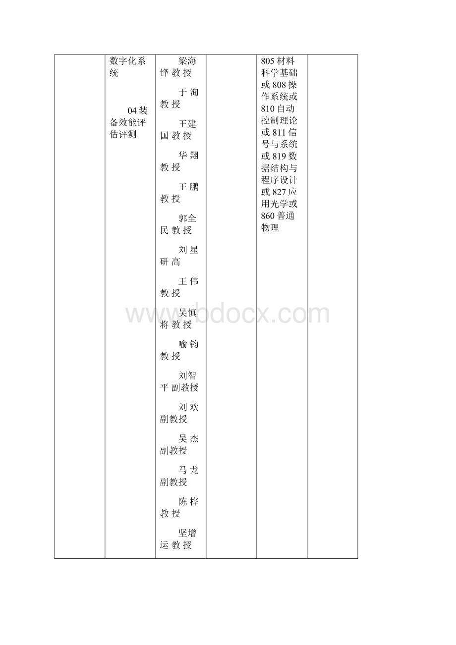 西安工业大学硕士研究生.docx_第2页