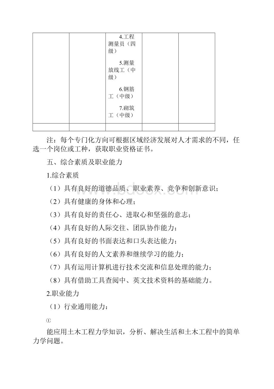 中等职业教育建筑工程施工专业指导性人才培养方案征求.docx_第3页