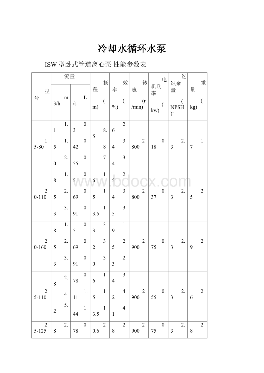 冷却水循环水泵.docx_第1页