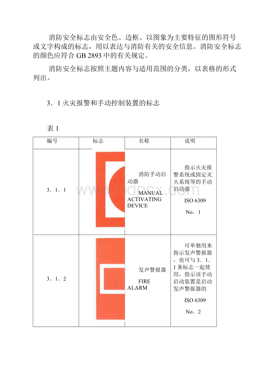 各类消防标示图示.docx_第2页