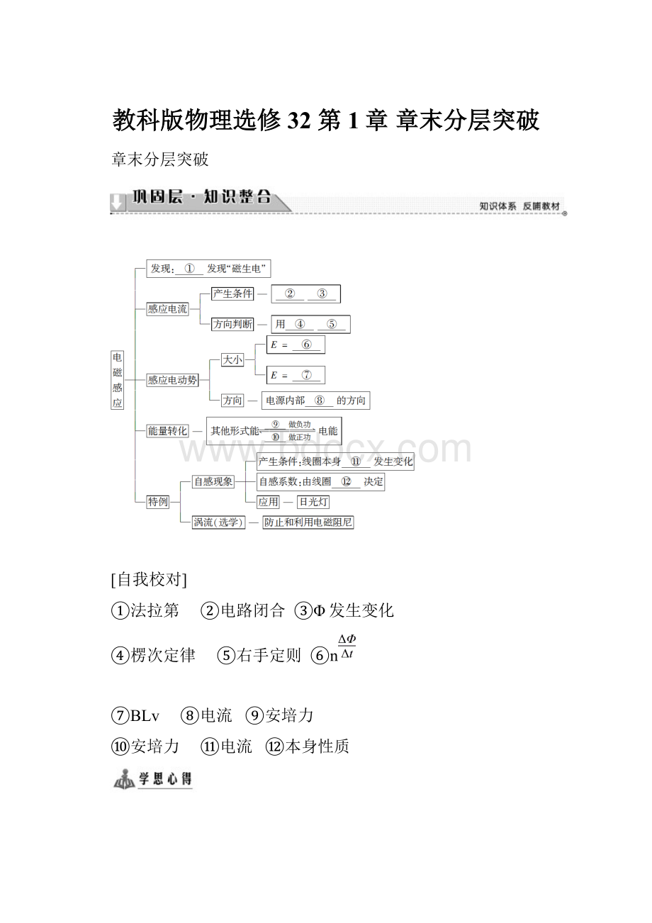 教科版物理选修32 第1章 章末分层突破.docx