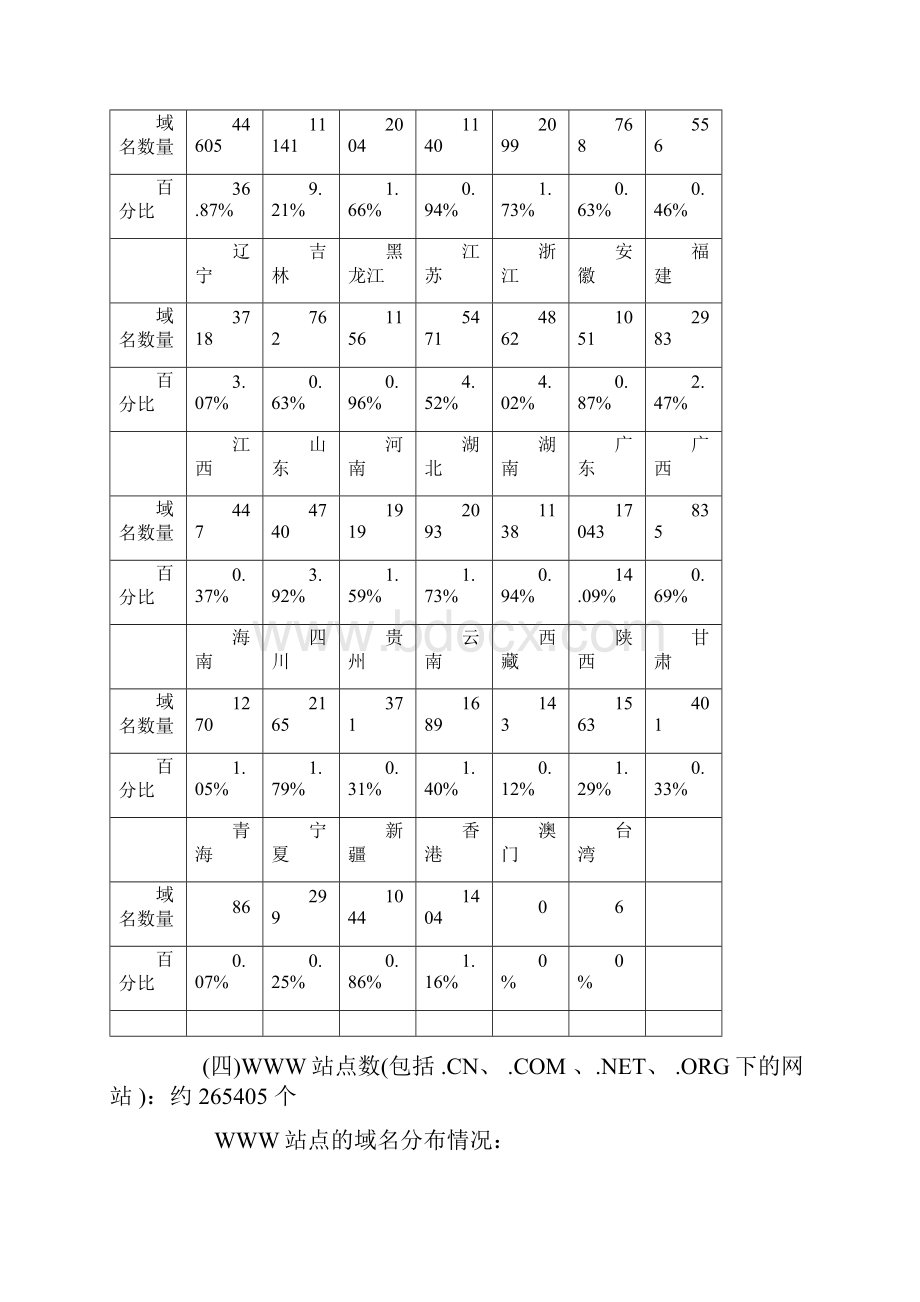中国互联网络发展状况统计报告1doc.docx_第3页