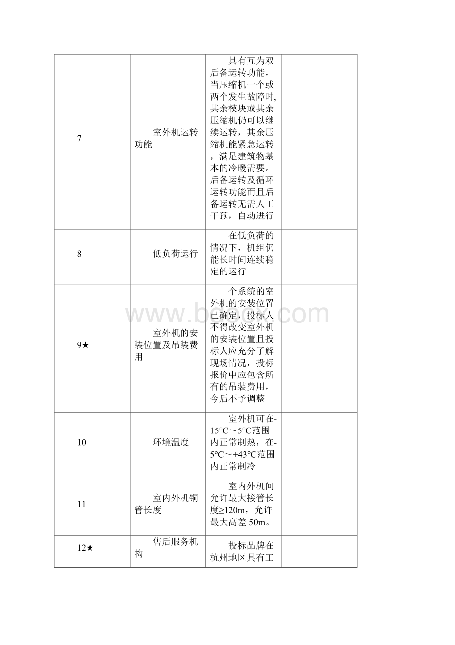 VRF空调系统技术要求及参数.docx_第2页