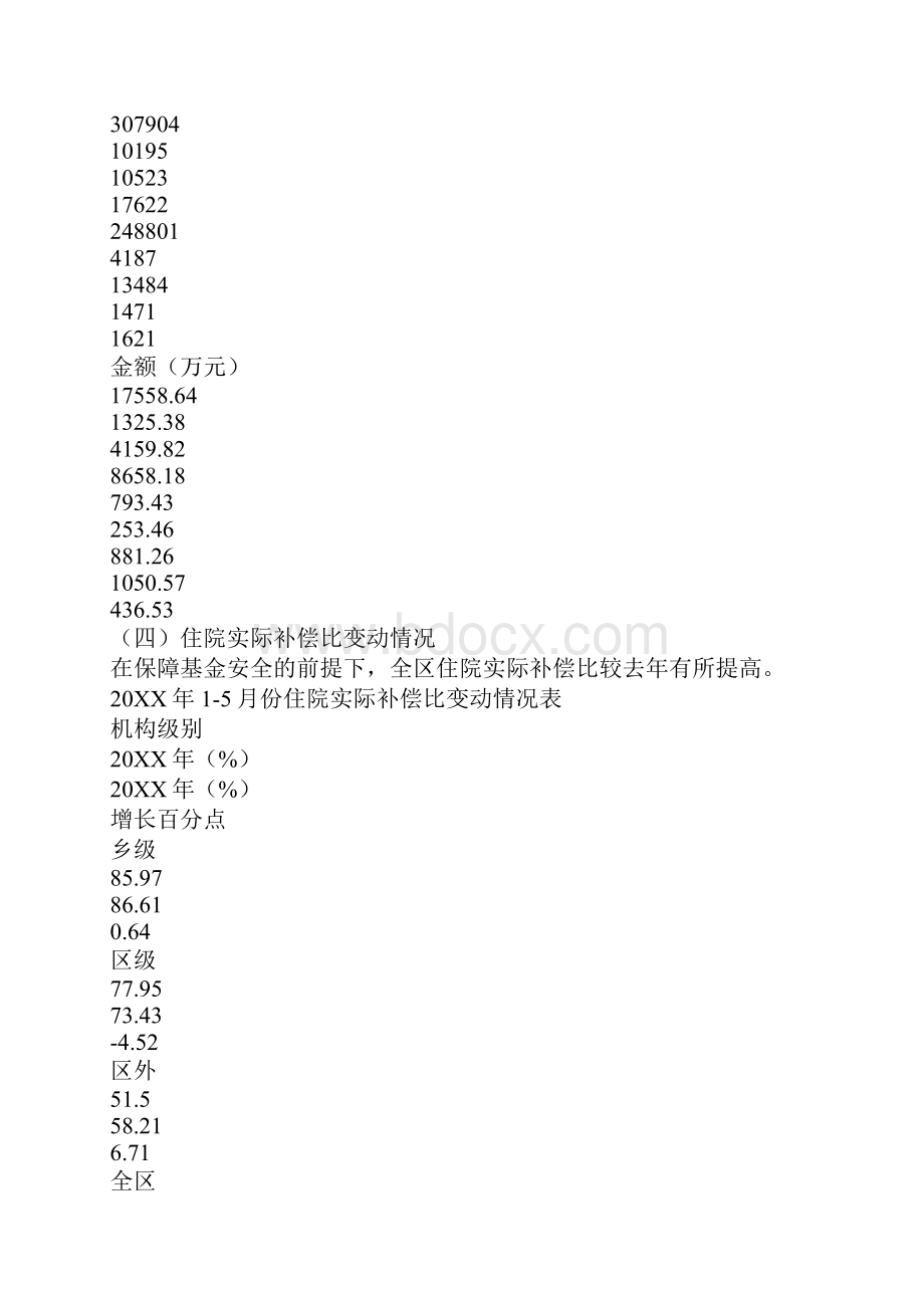 城乡医保20XX年上半年工作总结暨下半年工作计划.docx_第2页