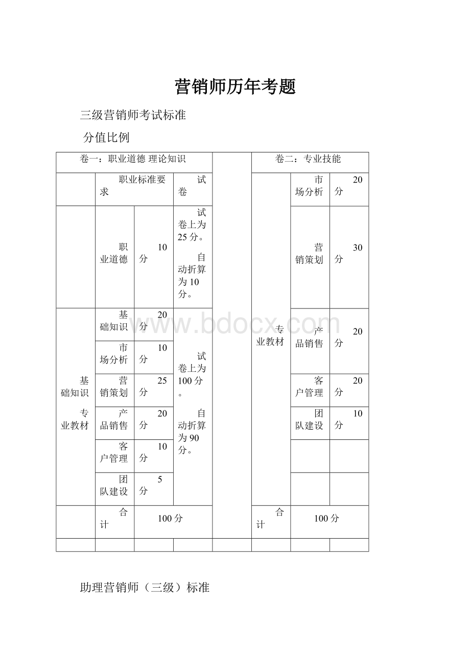 营销师历年考题.docx_第1页