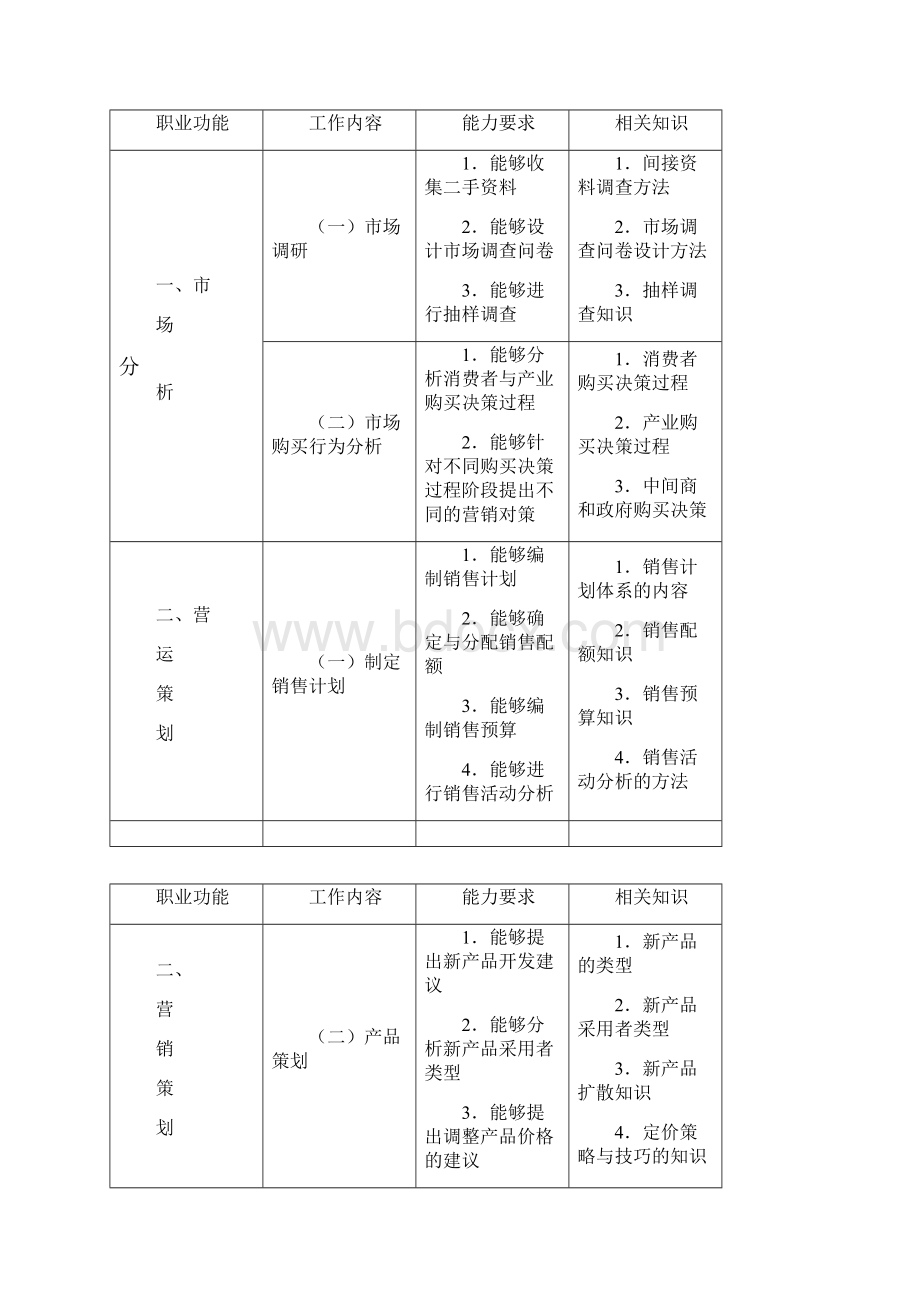 营销师历年考题.docx_第2页