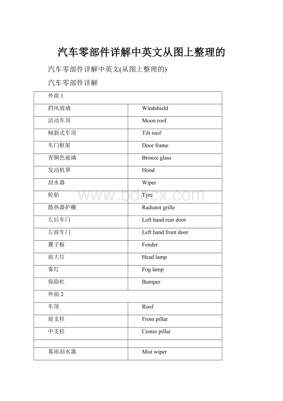 汽车零部件详解中英文从图上整理的.docx