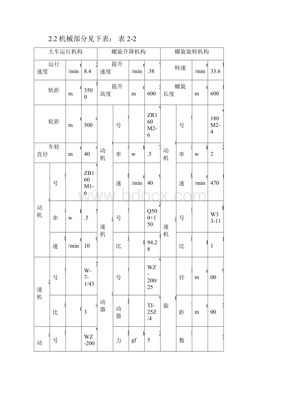 螺旋卸车机操作规程总结.docx_第3页