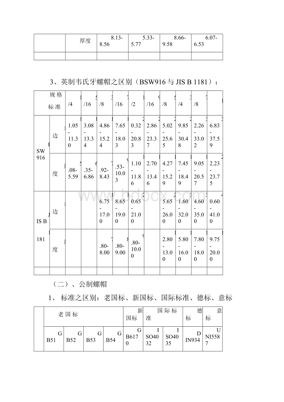 螺牙标准.docx_第2页