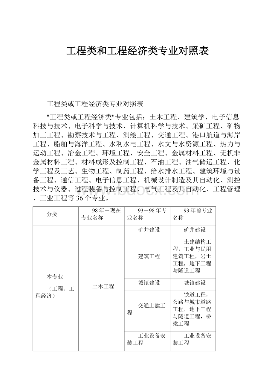 工程类和工程经济类专业对照表.docx_第1页