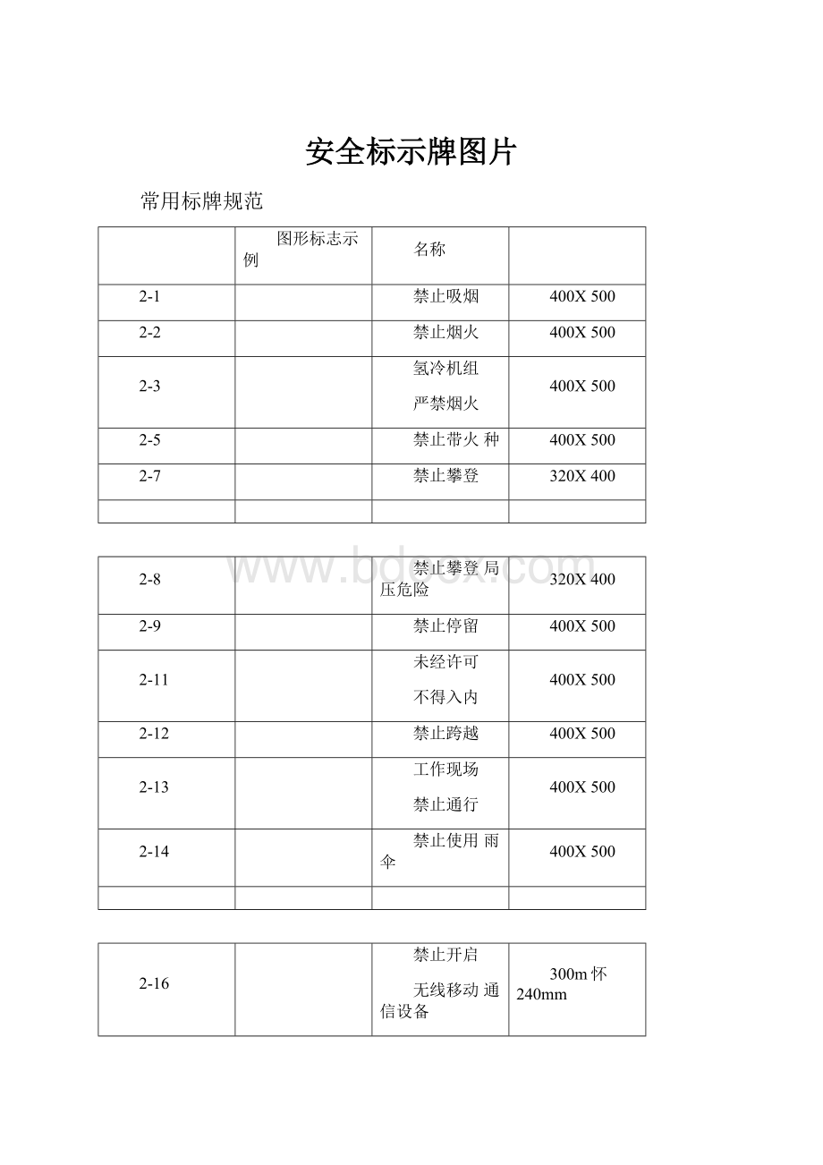 安全标示牌图片.docx