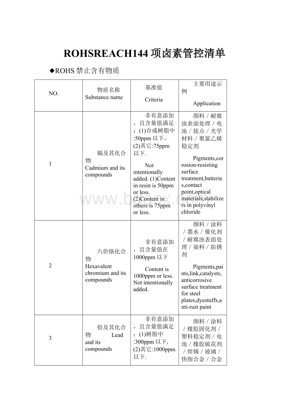 ROHSREACH144项卤素管控清单.docx