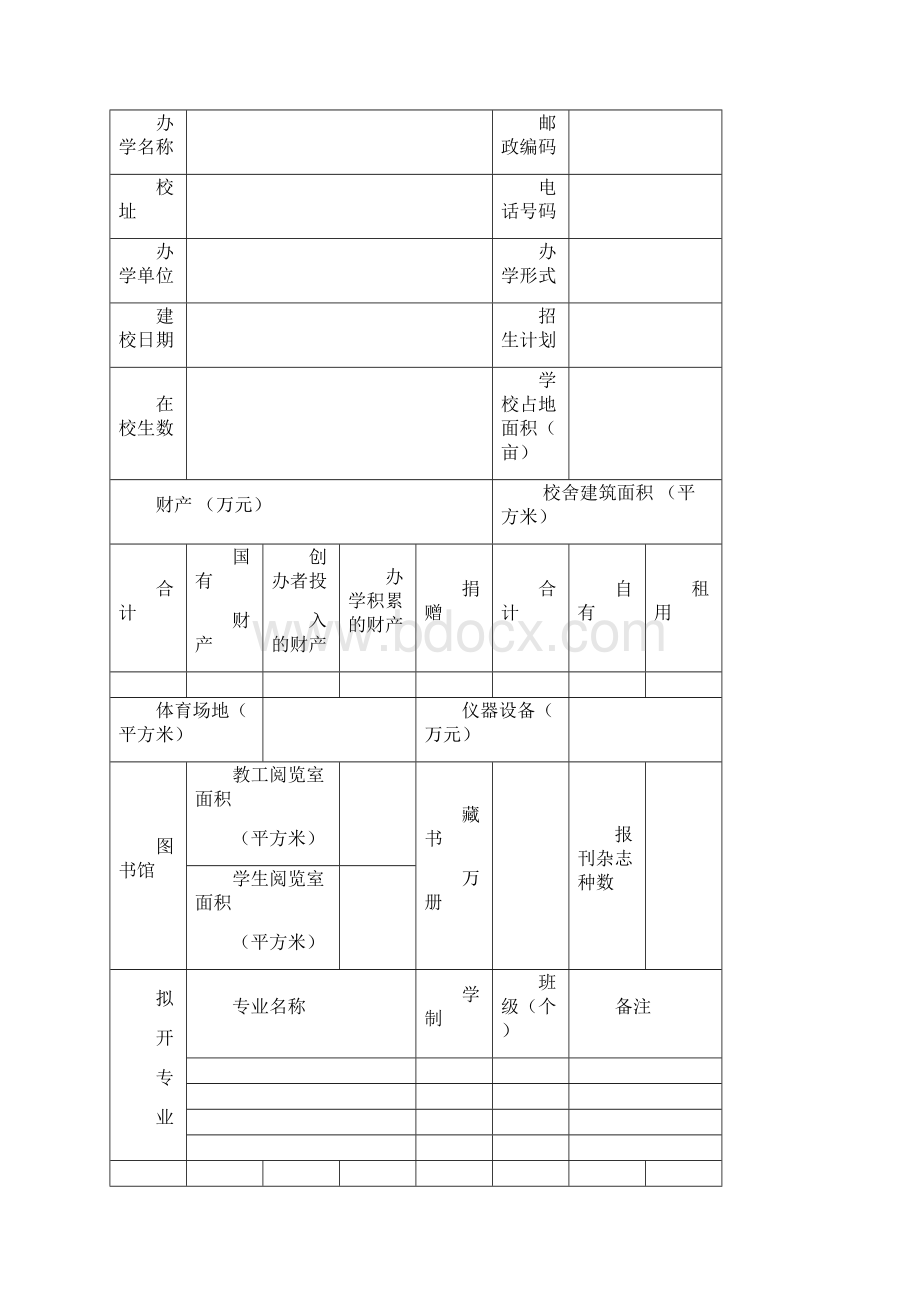 民办学校 培训班 申请办学模板及填写表格.docx_第3页